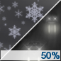Overnight: A chance of rain and snow before 3am, then a slight chance of snow after 5am.  Mostly cloudy, with a low around 24. North northwest wind 7 to 13 mph, with gusts as high as 18 mph.  Chance of precipitation is 50%. Little or no snow accumulation expected. 