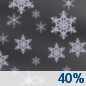 Friday Night: A 40 percent chance of snow before 4am.  Mostly cloudy, with a low around 19.