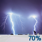 Tonight: Showers and thunderstorms likely, mainly before midnight.  Mostly cloudy, with a low around 70. Northeast wind 3 to 5 mph.  Chance of precipitation is 70%. New rainfall amounts between a quarter and half of an inch possible. 