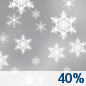 Friday: A 40 percent chance of snow.  Mostly cloudy, with a high near 33.