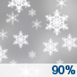 Today: Snow, mainly after noon.  High near 32. North wind around 11 mph, with gusts as high as 23 mph.  Chance of precipitation is 90%. Total daytime snow accumulation of 1 to 3 inches possible. 
