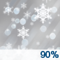 Sunday: Freezing rain and sleet.  High near 30. Chance of precipitation is 90%.