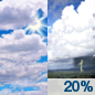 Thursday: A slight chance of showers and thunderstorms after 2pm.  Partly sunny, with a high near 93. Light south wind.  Chance of precipitation is 20%.