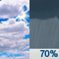 Tuesday: Showers likely and possibly a thunderstorm after 2pm.  Partly sunny, with a high near 88. Chance of precipitation is 70%. New rainfall amounts of less than a tenth of an inch, except higher amounts possible in thunderstorms. 