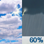 Monday: Showers and thunderstorms likely, mainly after 4pm.  Mostly cloudy, with a high near 90. Calm wind becoming southeast 5 to 7 mph in the afternoon.  Chance of precipitation is 60%. New rainfall amounts between a tenth and quarter of an inch, except higher amounts possible in thunderstorms. 