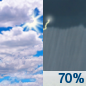 Friday: A slight chance of showers and thunderstorms before 8am, then showers and thunderstorms likely after 2pm.  Partly sunny, with a high near 91. Light southwest wind.  Chance of precipitation is 70%. New rainfall amounts of less than a tenth of an inch, except higher amounts possible in thunderstorms. 