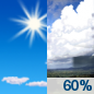 Tuesday: A chance of showers and thunderstorms before 3pm, then showers likely and possibly a thunderstorm between 3pm and 4pm, then a chance of showers and thunderstorms after 4pm.  Increasing clouds, with a high near 91. Calm wind.  Chance of precipitation is 60%. New rainfall amounts between a tenth and quarter of an inch, except higher amounts possible in thunderstorms. 