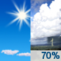 Sunday: Showers likely and possibly a thunderstorm between 2pm and 5pm, then showers and thunderstorms likely after 5pm. Some of the storms could produce heavy rainfall.  Mostly sunny, with a high near 92. Heat index values as high as 106. Southwest wind 3 to 6 mph.  Chance of precipitation is 70%. New rainfall amounts between three quarters and one inch possible. 