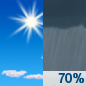 Friday: Showers likely and possibly a thunderstorm after 2pm.  Increasing clouds and hot, with a high near 97. Heat index values as high as 106. Calm wind becoming south around 6 mph in the afternoon.  Chance of precipitation is 70%. New rainfall amounts between a tenth and quarter of an inch, except higher amounts possible in thunderstorms. 