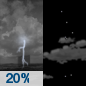 Tonight: A slight chance of showers and thunderstorms before 8pm.  Partly cloudy, with a low around 73. South wind around 6 mph becoming calm  in the evening.  Chance of precipitation is 20%.