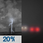 Tonight: Isolated showers and thunderstorms before 8pm.  Patchy fog after 5am.  Otherwise, mostly clear, with a low around 74. Light and variable wind.  Chance of precipitation is 20%.