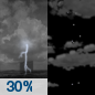 Sunday Night: A chance of thunderstorms before 8pm.  Partly cloudy, with a low around 73. North wind around 5 mph becoming calm  in the evening.  Chance of precipitation is 30%. New precipitation amounts of less than a tenth of an inch, except higher amounts possible in thunderstorms. 