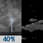 Friday Night: A chance of showers and thunderstorms, mainly before 10pm.  Partly cloudy, with a low around 73. South wind around 6 mph.  Chance of precipitation is 40%. New precipitation amounts of less than a tenth of an inch, except higher amounts possible in thunderstorms. 