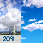 Today: A 20 percent chance of showers and thunderstorms before 8am.  Sunny, with a high near 93. Heat index values as high as 103. Southwest wind 6 to 11 mph. 