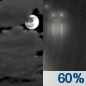 Wednesday Night: Rain likely, mainly after 5am.  Mostly cloudy, with a low around 38. Calm wind.  Chance of precipitation is 60%. New precipitation amounts of less than a tenth of an inch possible. 