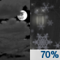 Wednesday Night: Rain showers likely after 1am, mixing with snow after 5am.  Patchy fog after midnight.  Otherwise, mostly cloudy, with a low around 34. South southeast wind around 6 mph becoming light and variable  after midnight.  Chance of precipitation is 70%. Little or no snow accumulation expected. 