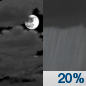 Saturday Night: A 20 percent chance of showers after 2am.  Mostly cloudy, with a low around 39. Calm wind. 