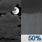 Friday Night: A chance of showers after 2am.  Mostly cloudy, with a low around 57. Chance of precipitation is 50%.