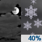 Friday Night: A 40 percent chance of snow after 1am.  Mostly cloudy, with a low around 23.