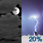 Saturday Night: A slight chance of showers and thunderstorms before 3am, then a slight chance of showers between 3am and 5am, then a slight chance of showers and thunderstorms after 5am.  Mostly cloudy, with a low around 73. South wind 3 to 7 mph.  Chance of precipitation is 20%.