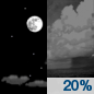 Sunday Night: A 20 percent chance of showers after 2am.  Partly cloudy, with a low around 54. South southwest wind 6 to 9 mph, with gusts as high as 22 mph. 