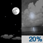 Tonight: A slight chance of showers and thunderstorms after 4am.  Increasing clouds, with a low around 59. Calm wind becoming southwest around 5 mph.  Chance of precipitation is 20%.