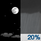 Friday Night: A 20 percent chance of showers after 4am.  Increasing clouds, with a low around 33. South southwest wind 6 to 8 mph. 