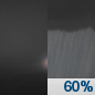 Sunday Night: A chance of rain between midnight and 4am, then showers likely after 4am.  Patchy fog between 10pm and 4am.  Otherwise, mostly cloudy, with a low around 48. South southeast wind 5 to 7 mph.  Chance of precipitation is 60%. New precipitation amounts of less than a tenth of an inch possible. 