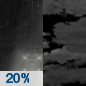 Friday Night: A 20 percent chance of rain before 11pm.  Mostly cloudy, with a low around 28. Calm wind becoming northeast 5 to 7 mph after midnight. 