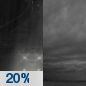 Tonight: A slight chance of rain before 8pm.  Cloudy, with a low around 36. Northeast wind 5 to 9 mph, with gusts as high as 21 mph.  Chance of precipitation is 20%.