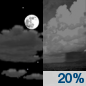 Tonight: A slight chance of showers after 3am.  Partly cloudy, with a low around 72. Northeast wind 8 to 10 mph, with gusts as high as 22 mph.  Chance of precipitation is 20%.
