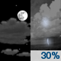 Wednesday Night: A 30 percent chance of showers and thunderstorms, mainly after 3am.  Partly cloudy, with a low around 77. South wind 5 to 8 mph. 