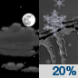 Tonight: A slight chance of freezing rain before 4am, then a slight chance of snow after 5am.  Mostly cloudy, with a low around 29. Light northwest wind.  Chance of precipitation is 20%.