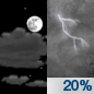 Tuesday Night: A slight chance of showers and thunderstorms between midnight and 1am.  Partly cloudy, with a low around 75. South wind 6 to 9 mph.  Chance of precipitation is 20%.
