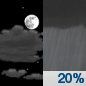 Saturday Night: A 20 percent chance of showers after 2am.  Mostly cloudy, with a low around 52. West northwest wind 5 to 7 mph, with gusts as high as 20 mph. 