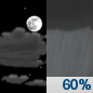 Tonight: A chance of showers and thunderstorms, then showers likely and possibly a thunderstorm after 4am.  Mostly cloudy, with a low around 60. Calm wind.  Chance of precipitation is 60%. New rainfall amounts of less than a tenth of an inch, except higher amounts possible in thunderstorms. 