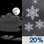 Saturday Night: A 20 percent chance of snow after 1am.  Partly cloudy, with a low around 18.