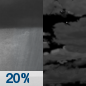 Friday Night: A 20 percent chance of showers before midnight.  Mostly cloudy, with a low around 46. North wind 7 to 11 mph, with gusts as high as 23 mph. 