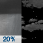 Tonight: A slight chance of showers before 9pm.  Mostly cloudy, with a low around 60. East wind 3 to 5 mph.  Chance of precipitation is 20%.