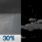 Tonight: A chance of showers before 8pm.  Cloudy during the early evening, then gradual clearing, with a low around 32. West wind 9 to 16 mph, with gusts as high as 30 mph.  Chance of precipitation is 30%. New precipitation amounts of less than a tenth of an inch possible. 