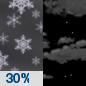 Saturday Night: A 30 percent chance of snow before 9pm.  Mostly cloudy, with a low around 12.