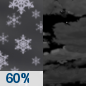 Tonight: Snow likely, mainly before 7pm. The snow could be heavy at times.  Cloudy during the early evening, then gradual clearing, with a low around 11. Wind chill values as low as zero. Northwest wind 7 to 9 mph, with gusts as high as 23 mph.  Chance of precipitation is 60%. New snow accumulation of 1 to 2 inches possible. 