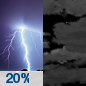 Monday Night: A slight chance of showers and thunderstorms between 7pm and 8pm.  Mostly cloudy, with a low around 53. Northeast wind 6 to 14 mph, with gusts as high as 23 mph.  Chance of precipitation is 20%.