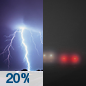 Tonight: A slight chance of showers and thunderstorms before 9pm.  Patchy fog after 3am.  Otherwise, mostly cloudy, with a low around 71. Calm wind.  Chance of precipitation is 20%.