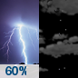Monday Night: Showers and thunderstorms likely before 9pm, then a slight chance of showers between 9pm and 10pm. Some of the storms could be severe.  Cloudy during the early evening, then gradual clearing, with a low around 37. Breezy, with a west wind 14 to 20 mph, with gusts as high as 30 mph.  Chance of precipitation is 60%. New precipitation amounts of less than a tenth of an inch, except higher amounts possible in thunderstorms. 