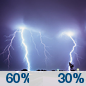 Tonight: Showers and thunderstorms likely before 1am, then a slight chance of showers between 1am and 4am.  Mostly cloudy, with a low around 69. South wind around 6 mph.  Chance of precipitation is 60%. New rainfall amounts between a quarter and half of an inch possible. 