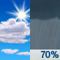 Thursday: Showers likely and possibly a thunderstorm after 2pm.  Partly sunny, with a high near 90. Calm wind becoming south 5 to 7 mph in the morning.  Chance of precipitation is 70%. New rainfall amounts of less than a tenth of an inch, except higher amounts possible in thunderstorms. 