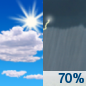 Sunday: Showers and thunderstorms likely after 2pm.  Partly sunny, with a high near 90. Chance of precipitation is 70%.