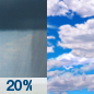 Today: A slight chance of showers before 10am, then a slight chance of showers after 4pm.  Mostly cloudy, with a high near 70. East wind 5 to 8 mph.  Chance of precipitation is 20%.