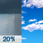 Friday: A slight chance of showers between 10am and 11am.  Mostly sunny, with a high near 88. Light south wind increasing to 6 to 11 mph in the morning.  Chance of precipitation is 20%.